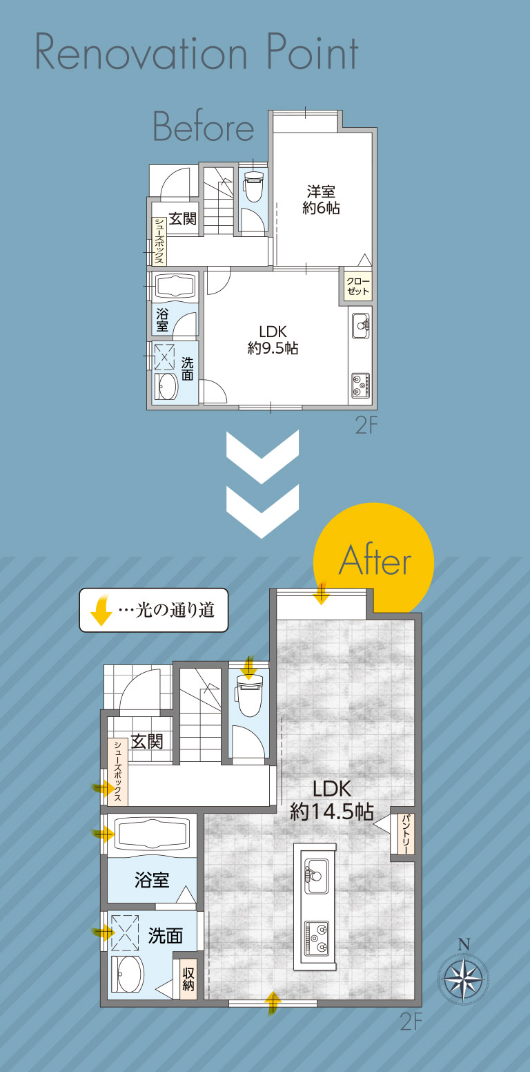 Renovation Point